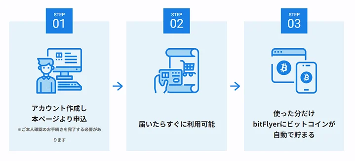 Bitflyer